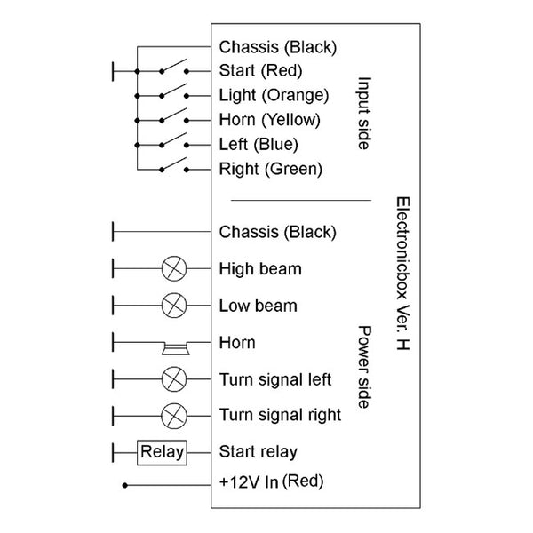 Axel Joost Elektronik, brain box H.