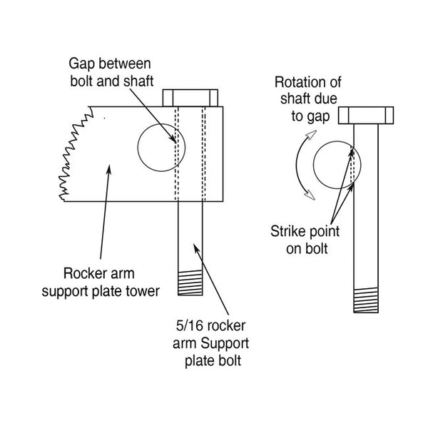 DK CUSTOM, ROCKER LOCKER KIT. SPORTSTER 86-06.